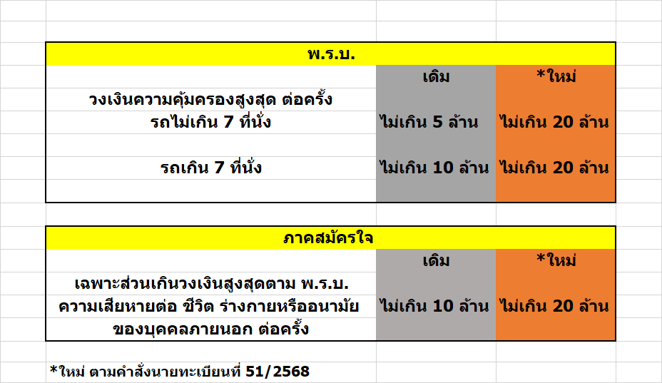 คำสั่งนายทะเบียนที่ 51/2568